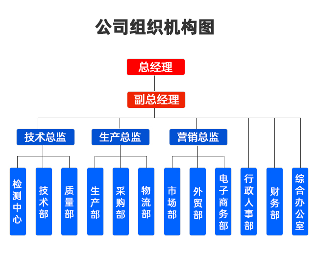 公司組織結構圖